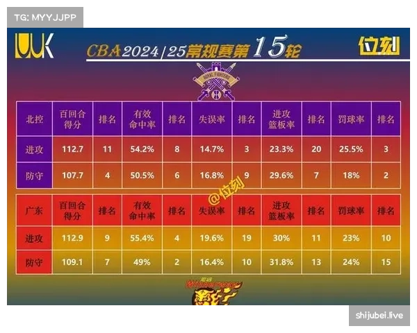 季后赛席位竞争白热化 攻防体系稳定性成关键因素